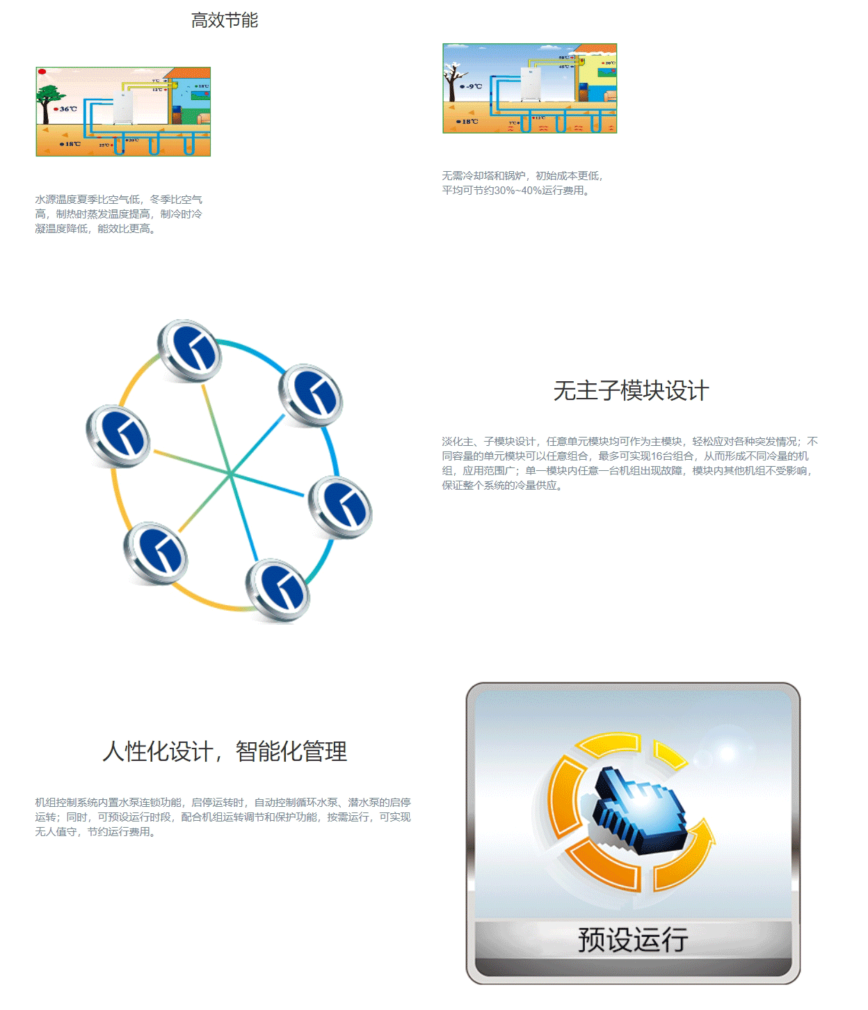 MS系列套管式水源熱泵渦旋機(jī)組