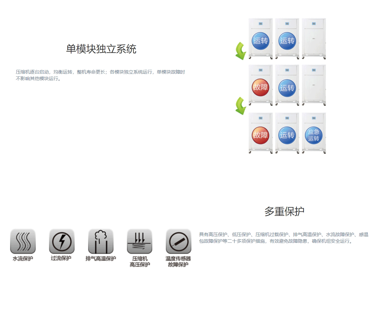 MS系列套管式水源熱泵渦旋機(jī)組