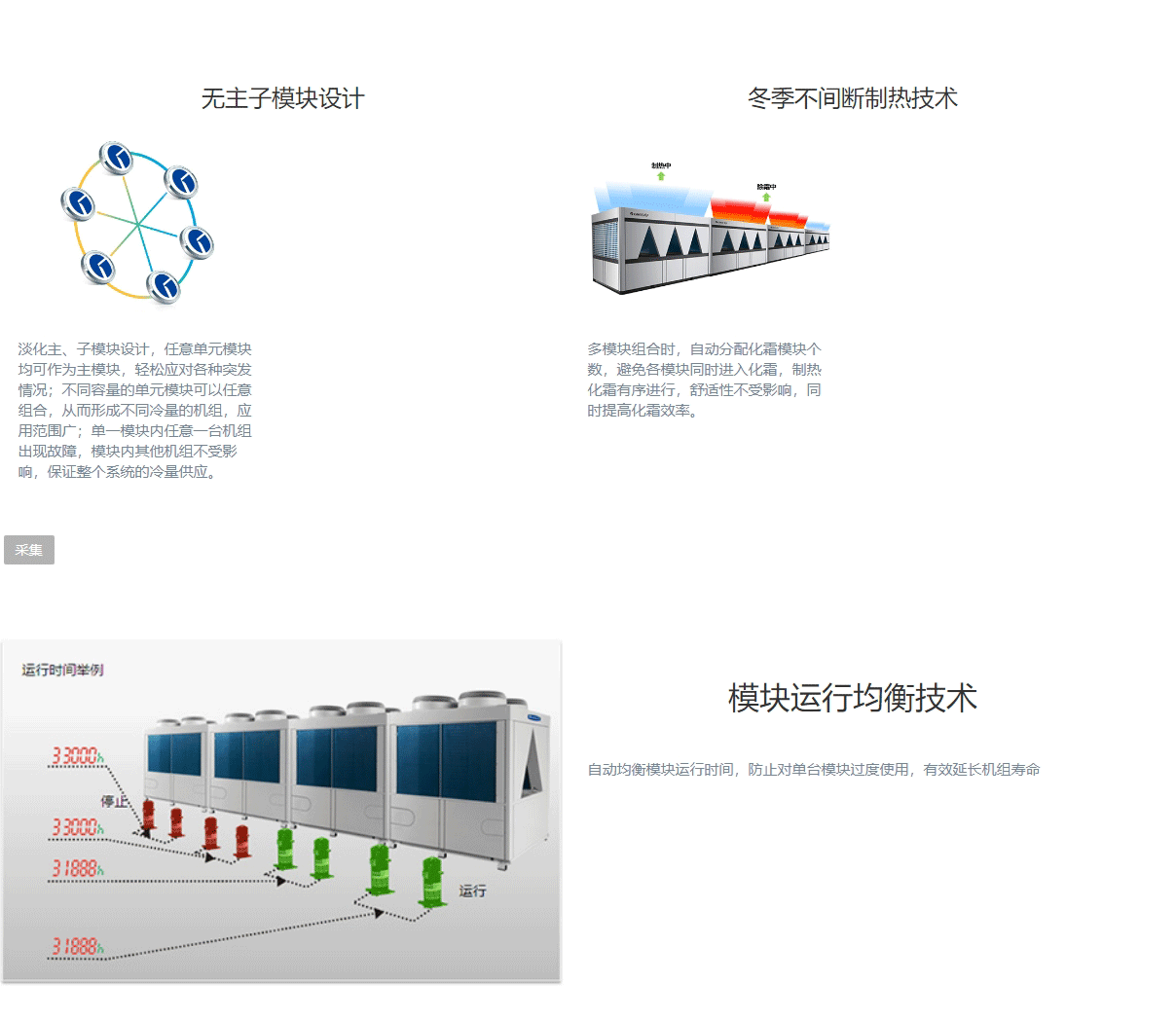 D系列模塊化風(fēng)冷冷（熱）水機(jī)組