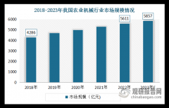 削减操为难度和降低毛病
