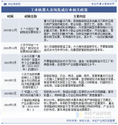 劳动力成本的上